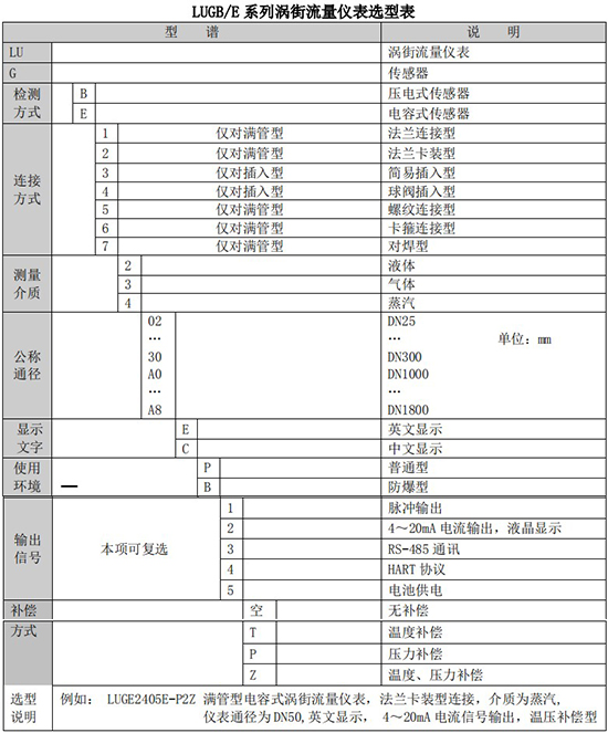 dn125渦街流量計(jì)規(guī)格型號選型表